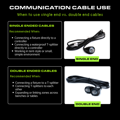 Faven Watertight Communication Cable